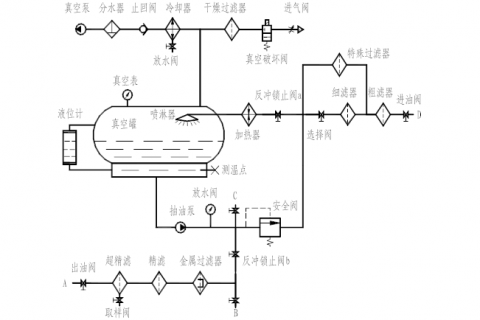 真空滤油机系统功效组成和结构先容