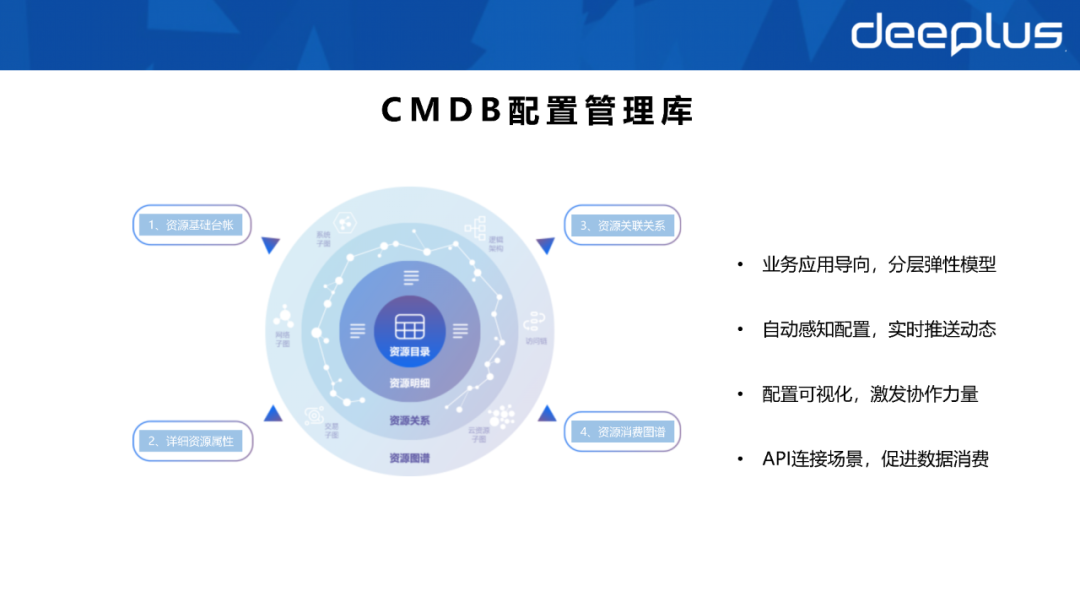 不会建数据资产系统的SRE，不是一名好运维