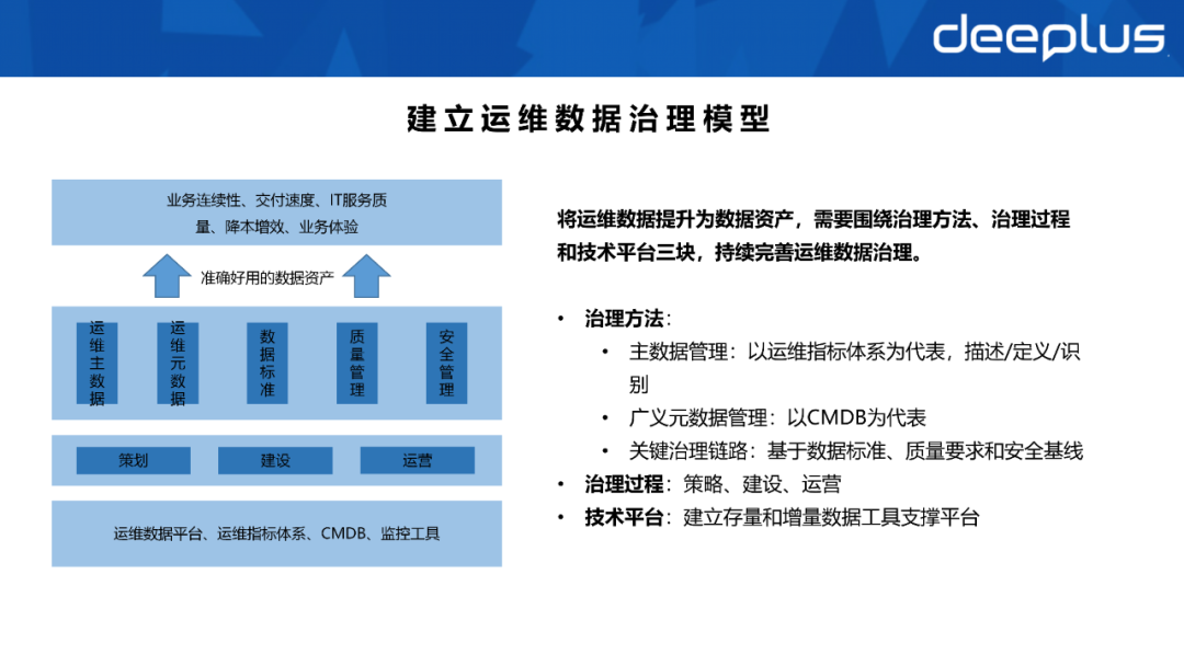 不会建数据资产系统的SRE，不是一名好运维