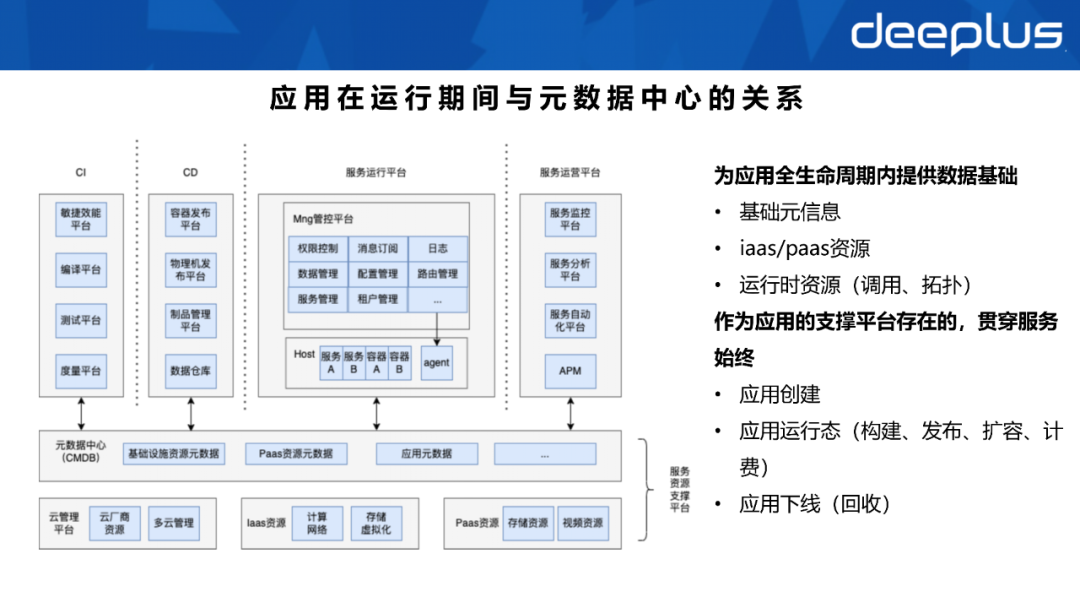 不会建数据资产系统的SRE，不是一名好运维