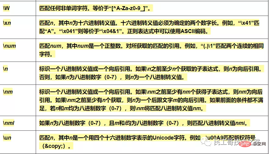 运维必备，正则表达式超全速查手册，赶忙珍藏！