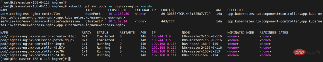 详解 K8S 高可用安排，超详细！