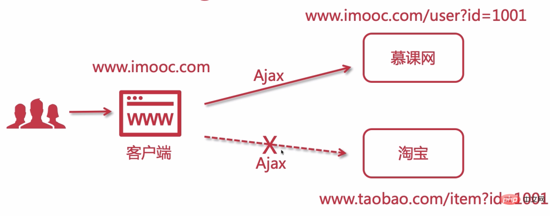 一张小图看尽 Nginx